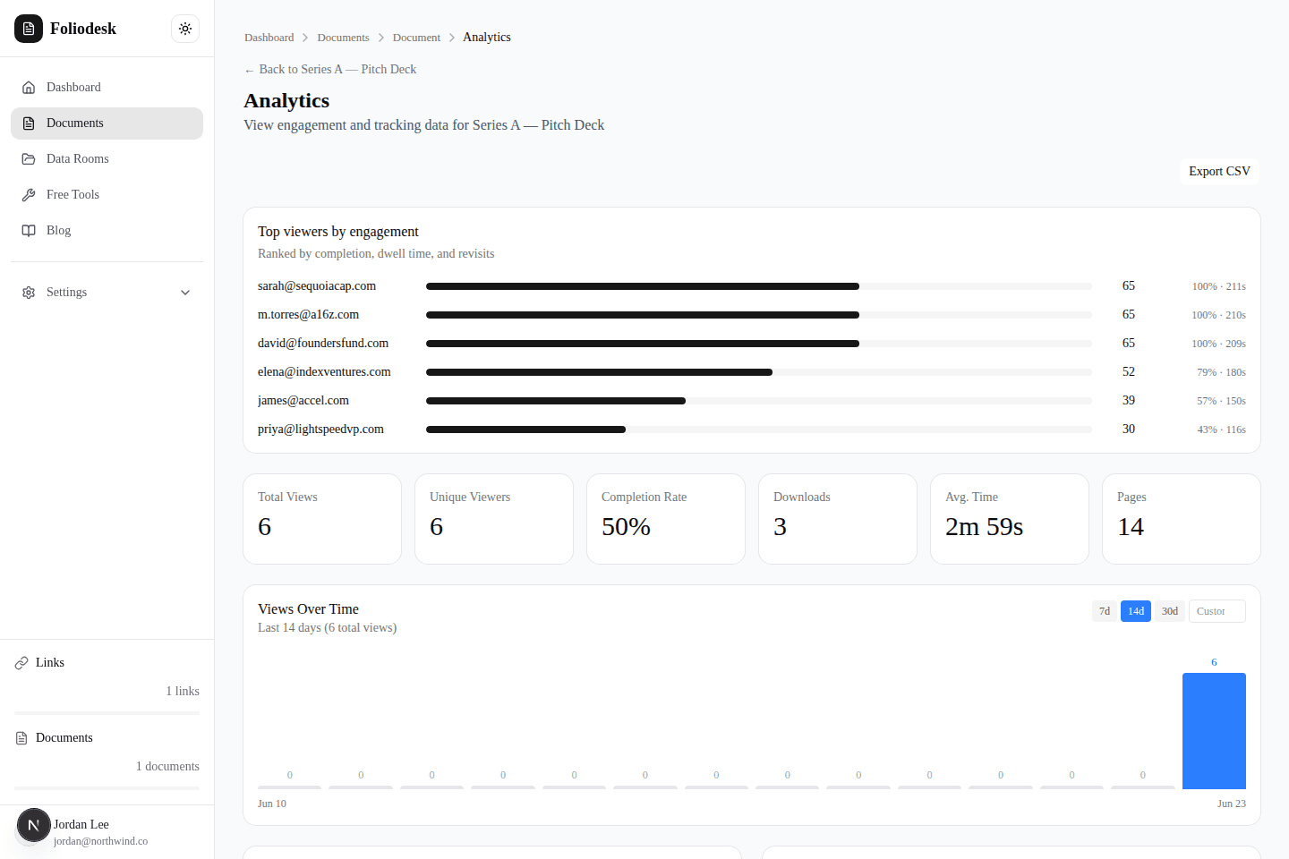 Foliodesk analytics — real-time view tracking, page-by-page engagement and named viewers for a pitch deck